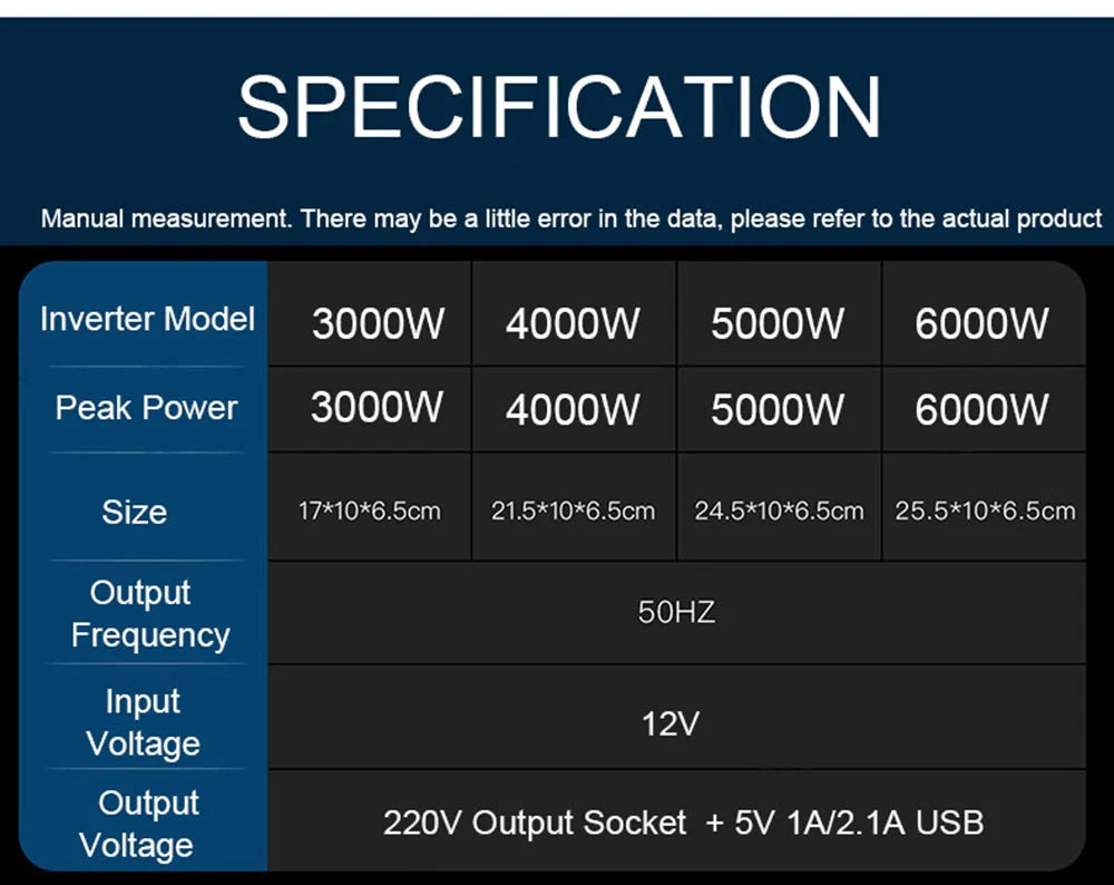 Portable power bank converter from DC 12V to AC 220V with sine wave inverter and adjustable power output.