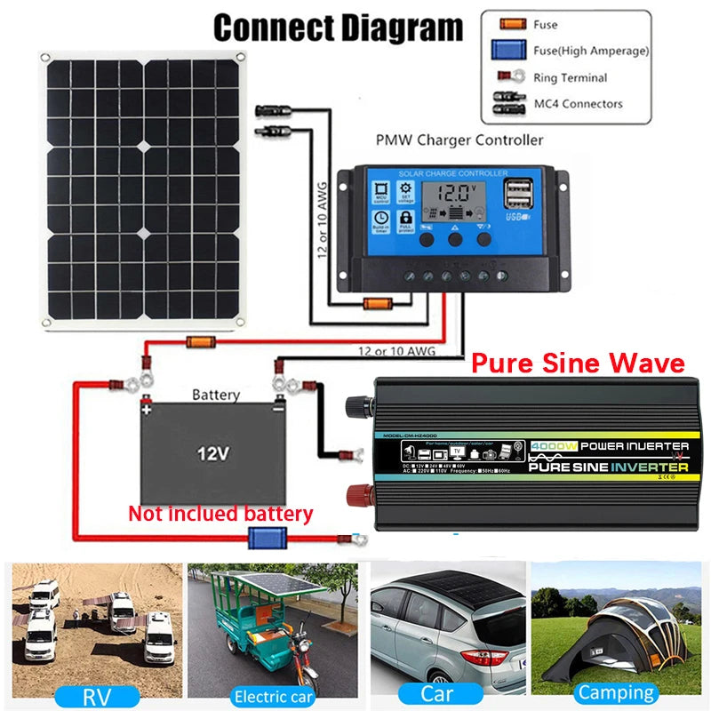 Off-grid power kit with solar panel, inverter, and accessories for RVs, cars, camping, and more.