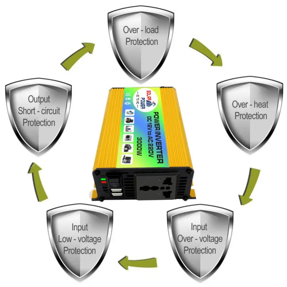 3000W Peak Solar Car Power Inverter, Advanced safety features for safe charging and output.