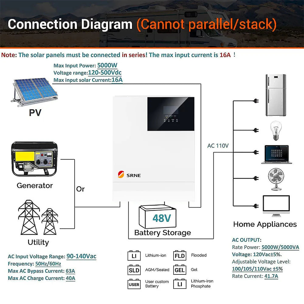 SRNE 5000W 48V Hybrid Inversor, High-performance SRNE inverter for solar charging and battery management with built-in MPPT charger and Wi-Fi connectivity.