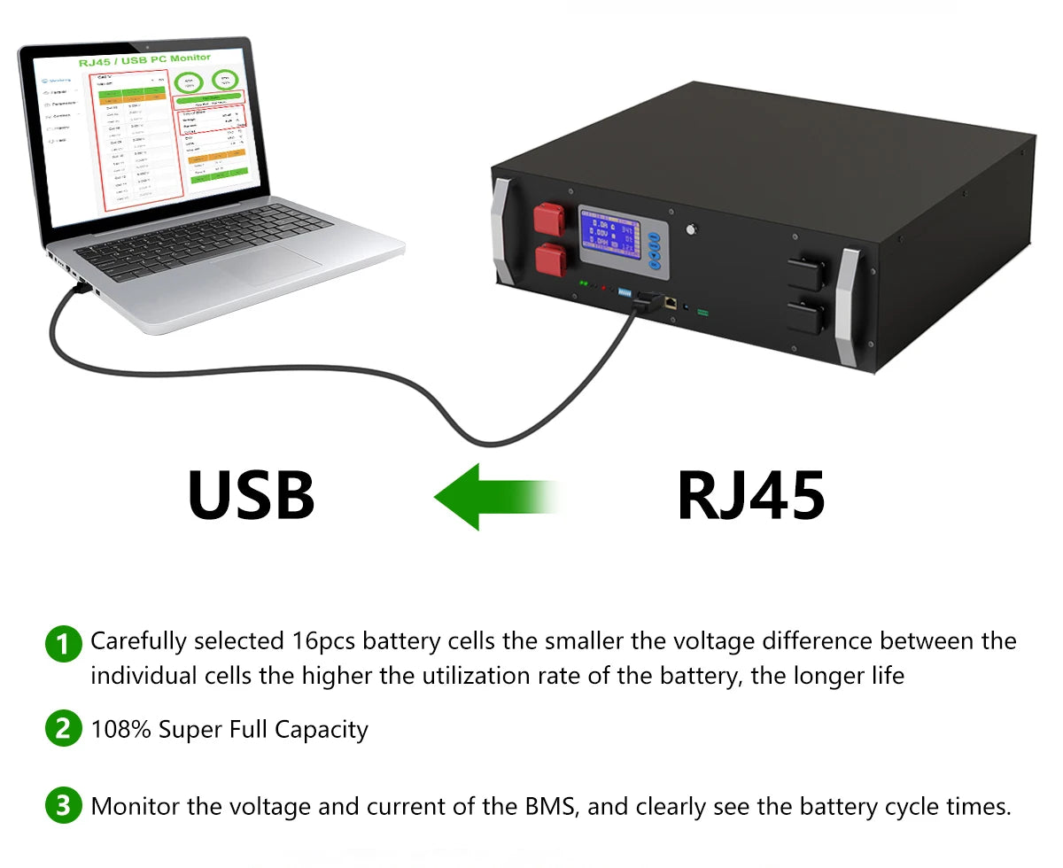 LiFePO4 48V 120Ah Battery, Advanced battery management system monitors performance, efficiency, and lifespan for reliable power storage.