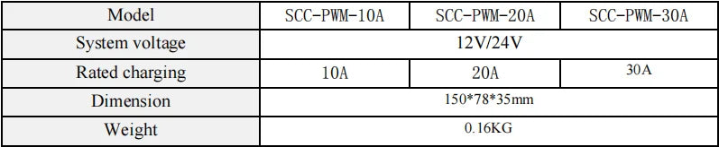 SUYEEGO offers three models with varying ratings: SCC-PWM-1OA (12V/24V, 10A), SCC-PW-2OA (12V/24V, 20A), and SCC-PWM-3OA (12V/24V, 30A).