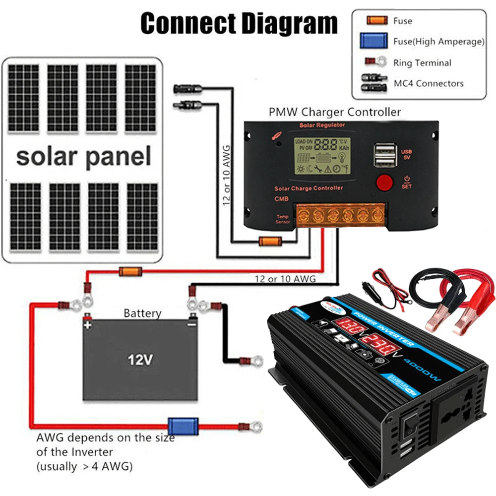 XIAOMI Inverter, Connect solar panels to MC4 terminals, fuse high-amp cables and use charger controllers with SOLST Roquetot equivalent.