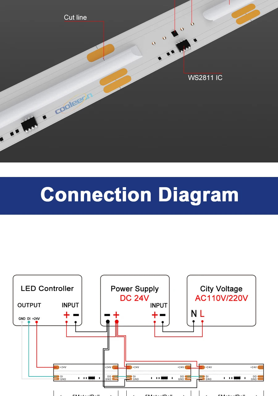 Addressable COB LED Strip Light, WS2811 IC connects to power supply via City voltage with DC 24V output and input connections.