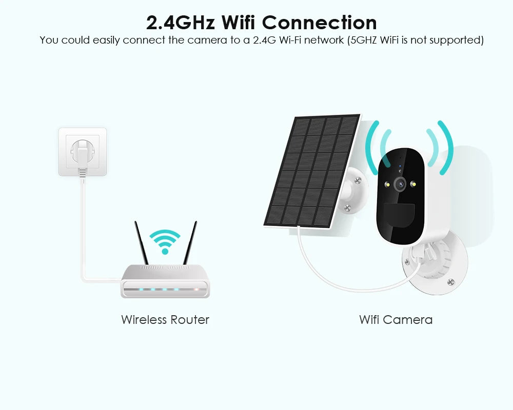 BESDER  TD3 WiFi Solar Camera, Wirelessly connects to router at 2.4GHz frequency, no support for 5GHz.