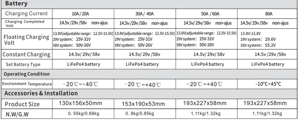 MPPT solar charge controller for 12/24/48V batteries, regulates solar panel charging for lithium-ion, lead-acid, and LiFePO4 batteries.