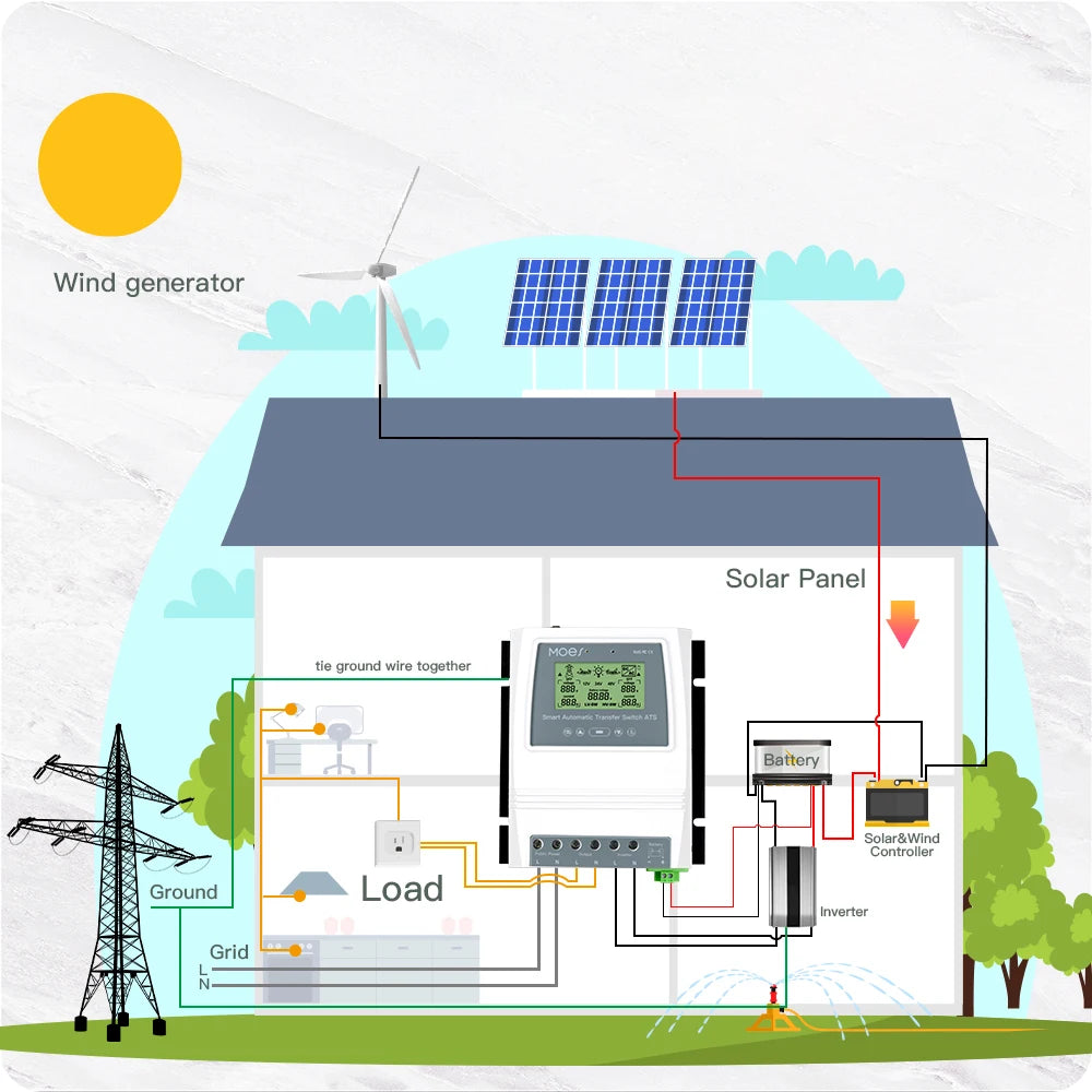 MOES Smart Dual Power Controller, Off-grid energy harvesting controller combines wind, solar, and battery power for efficient operation.