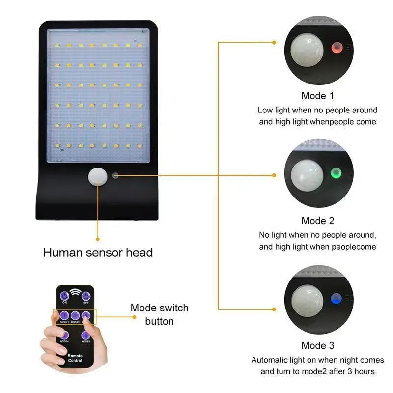 36/48 LED Solar Power Light, Outdoor light with 3 modes: low, high (motion-activated), and auto night mode.