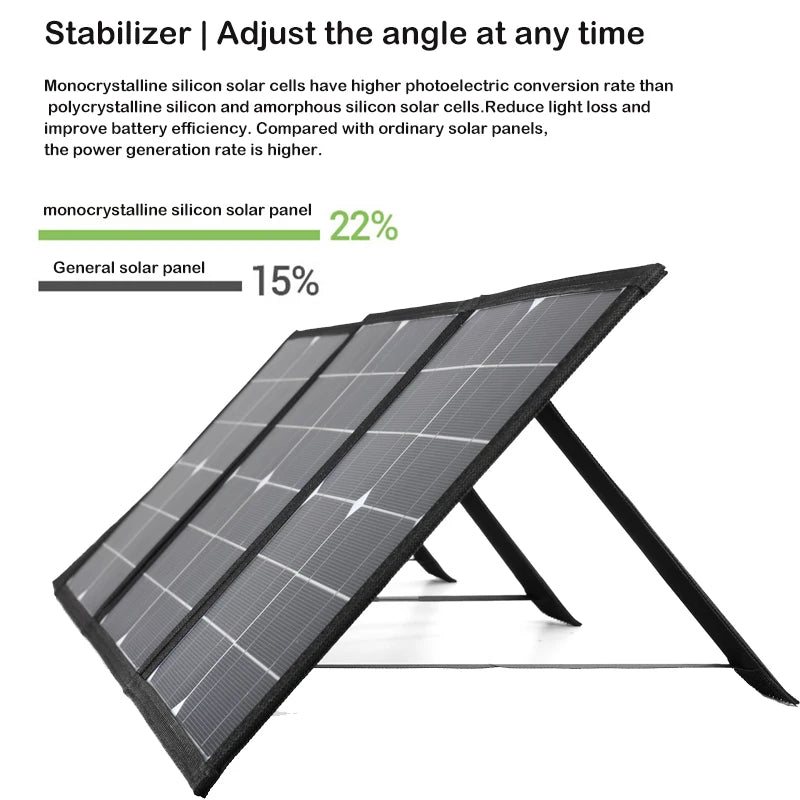 DC+USB Fast Charge 18V 100W Foldable Solar Panel, High-efficiency monocrystalline silicon solar cells with adjustable angle settings for optimized energy harvesting.