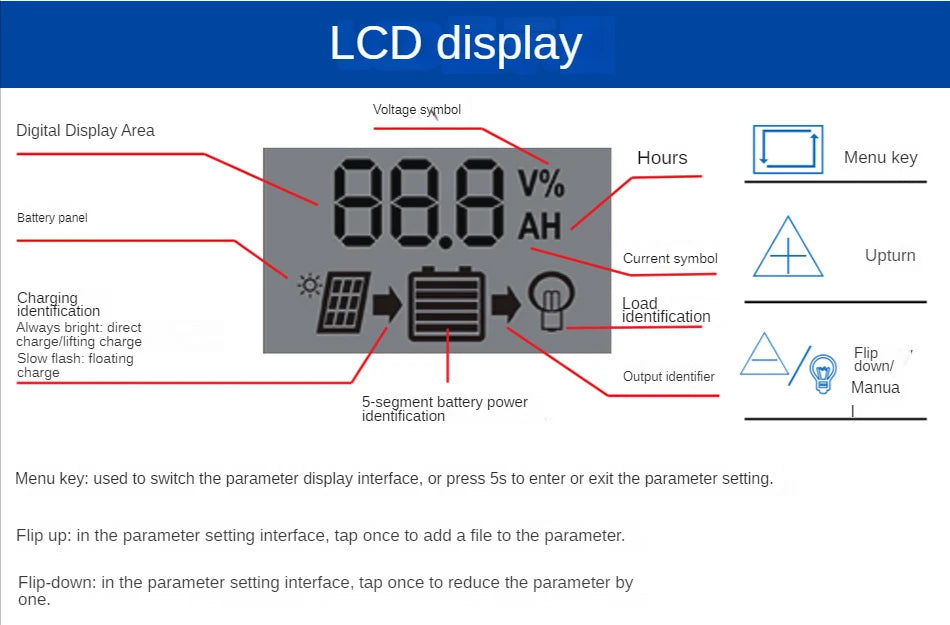 10A 20A 30A PWM Solar Charge Controller, Intelligent LCD Display with voltage/current readings, battery capacity/charge status, adjustable settings and automatic brightness control.