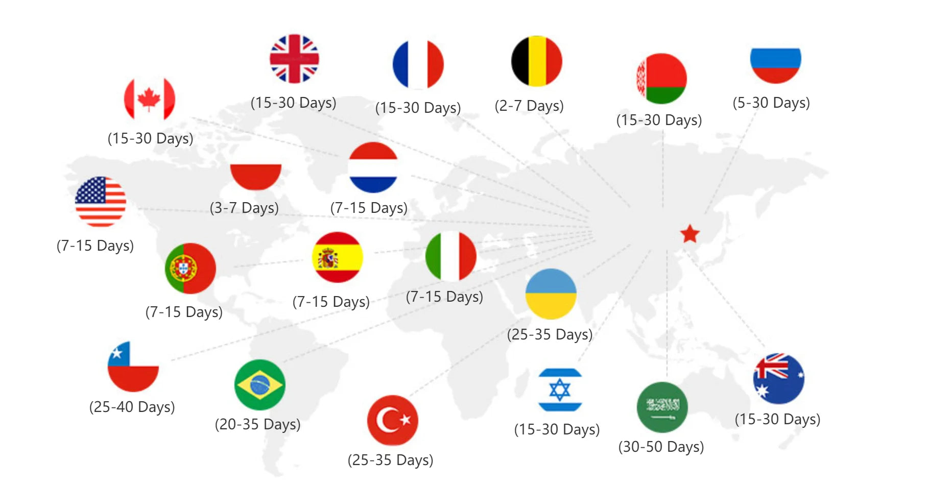 FlashFish Solar Panel, Charges slowly, takes 15-30 days to fully charge; shipping varies by location.