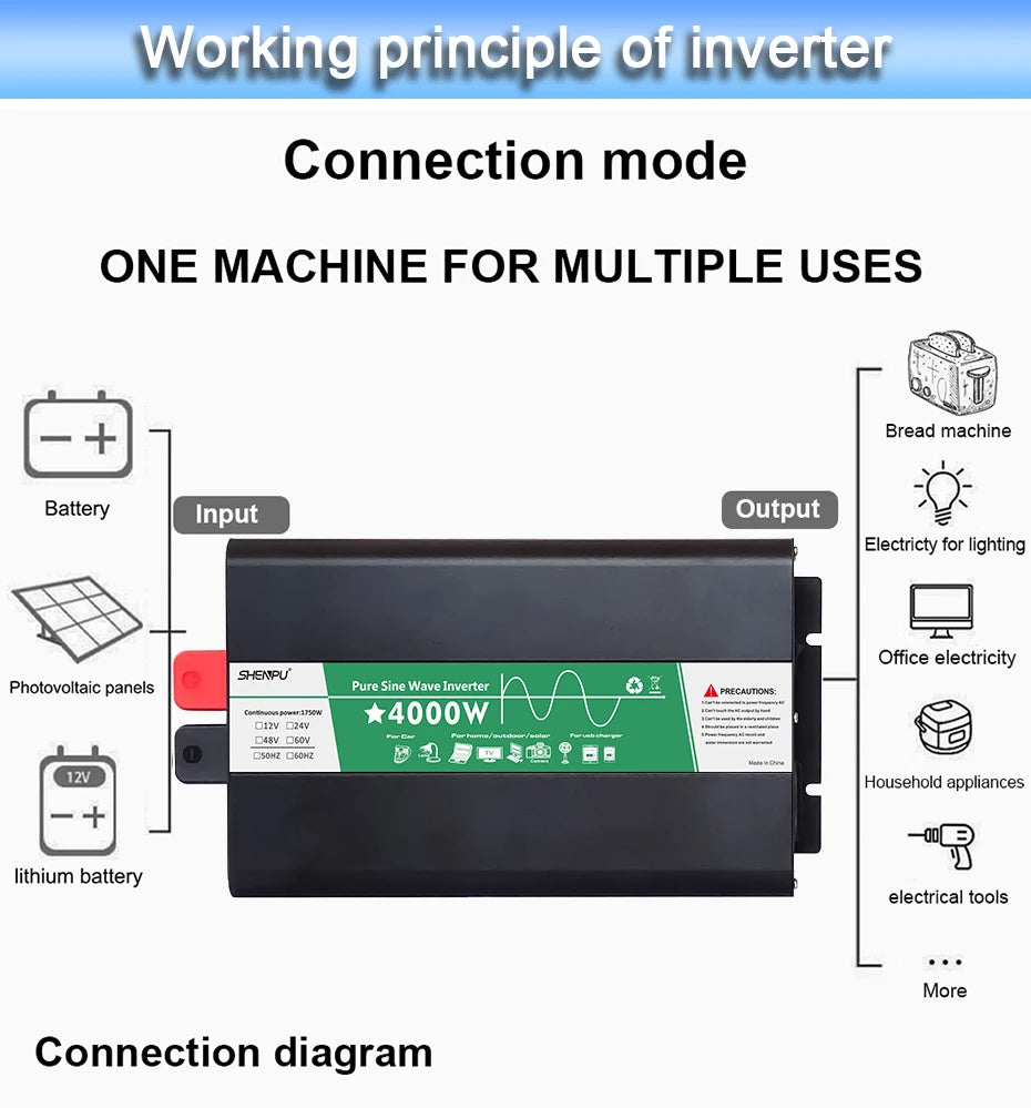 Pure sine wave inverter converts 12V DC to 220V AC with 4000W or 6000W power, ideal for solar cars and systems.