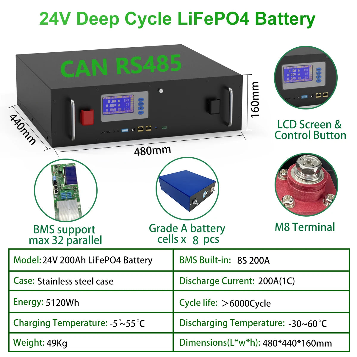 LiFePO4 24V 5KW Battery, Lithium iron phosphate battery pack with built-in management and 5120Wh capacity.