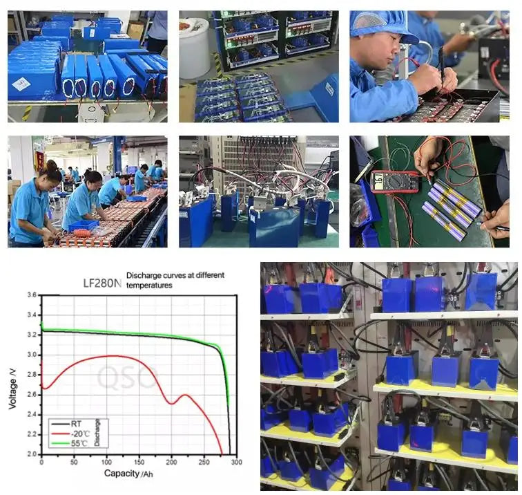 Temperature testing of discharge performance to assess capacity.