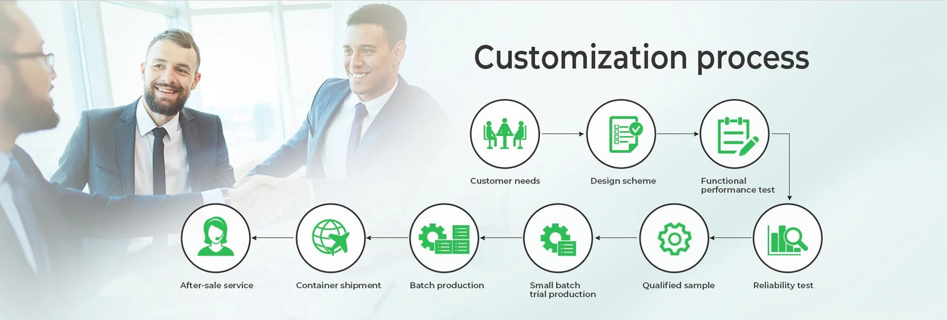 48V LiFePO4 100Ah 200Ah Lithium Battery, CAN RS485 BUS PC