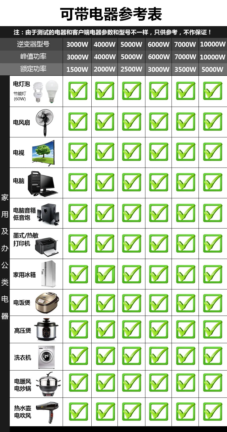 12V/24V/220V inverter for solar power systems with remote control and safety features.