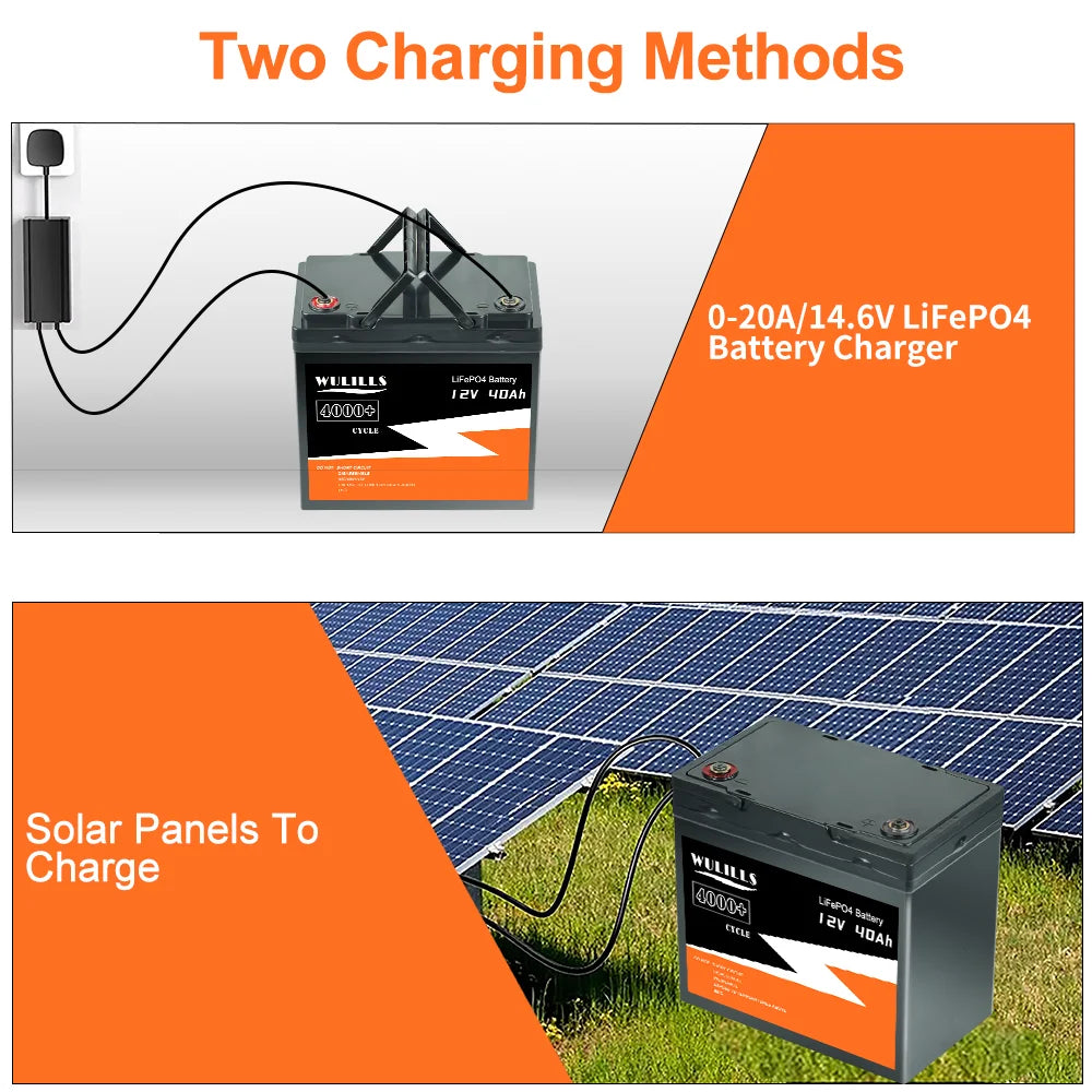 New LiFePo4 Battery, Charges via 0-20A/14.6V charger or DC-LL solar panels.