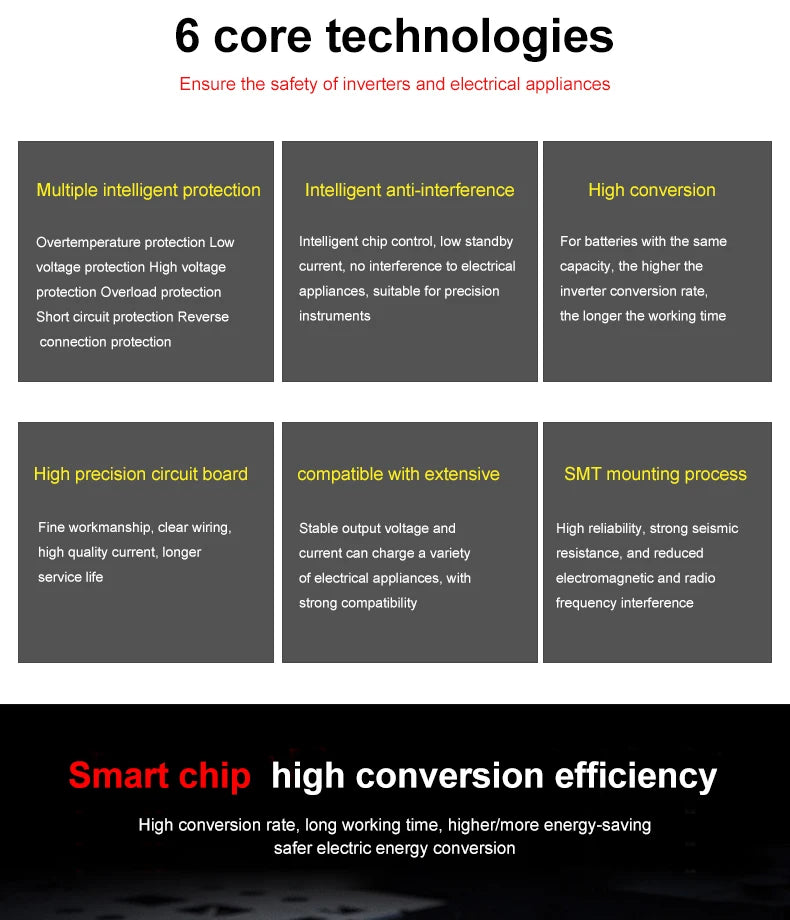 Pure Sine Wave Inverter, Ensure Inverter Safety and Efficiency