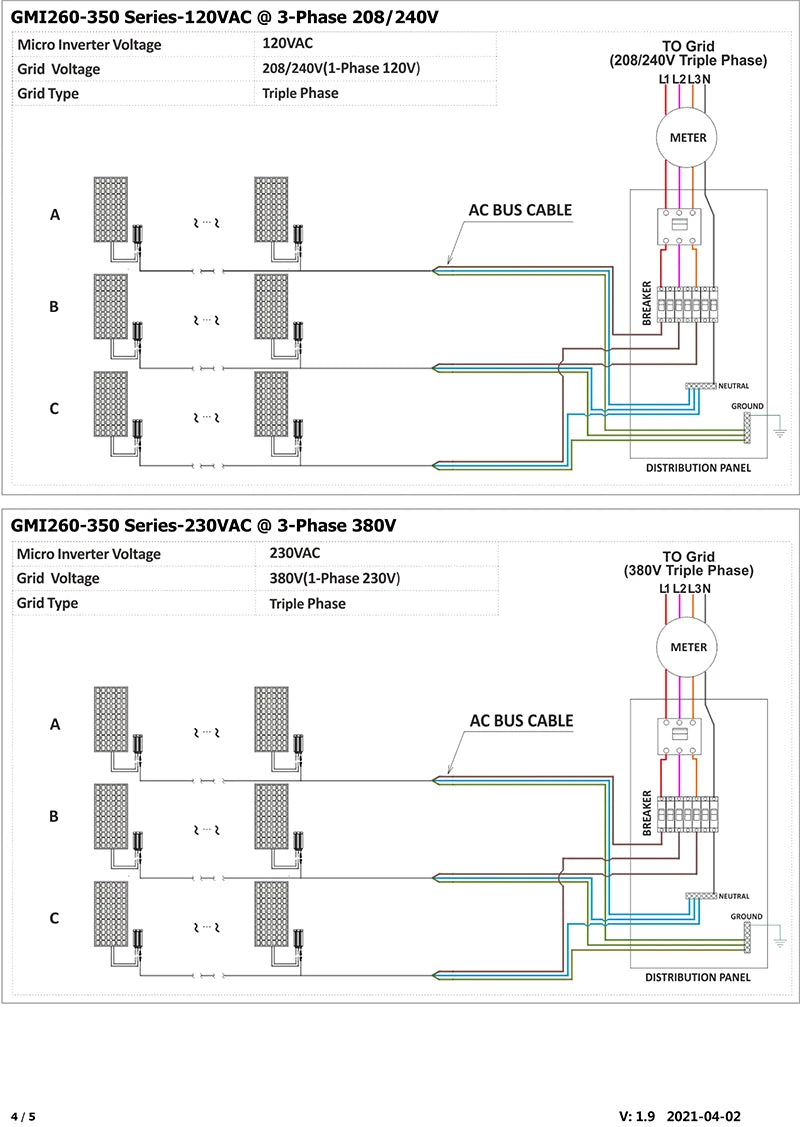 Solar PV Grid Tie Micro Inverter
