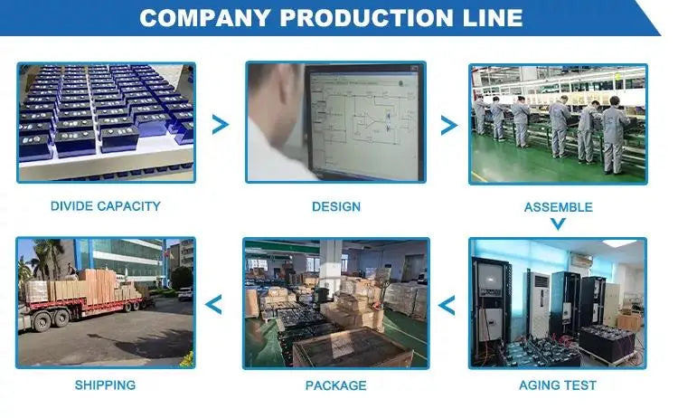 48V 100Ah 120Ah LiFePO4 Battery, High-capacity storage product designed for precision assembly and durable packaging.