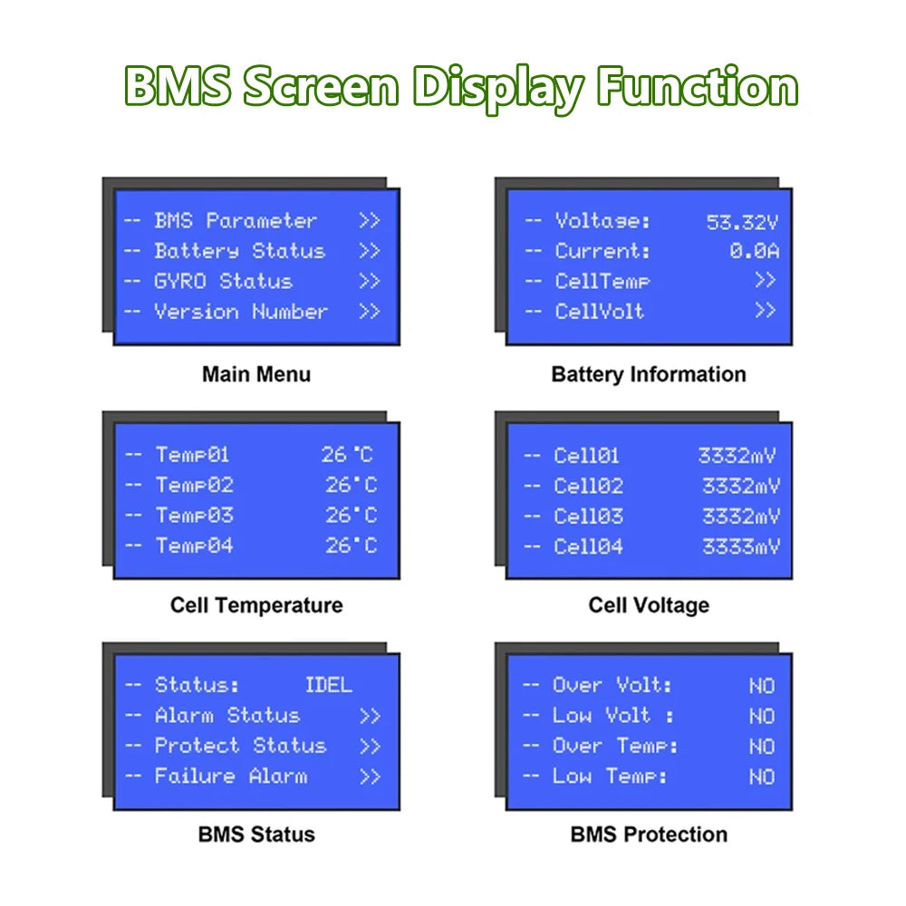 Battery Management System display with voltage, temperature, and status information.