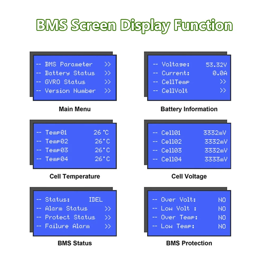 LiFePO4 48V 200AH Battery, Electric vehicle BMS display showing vital stats, all normal.