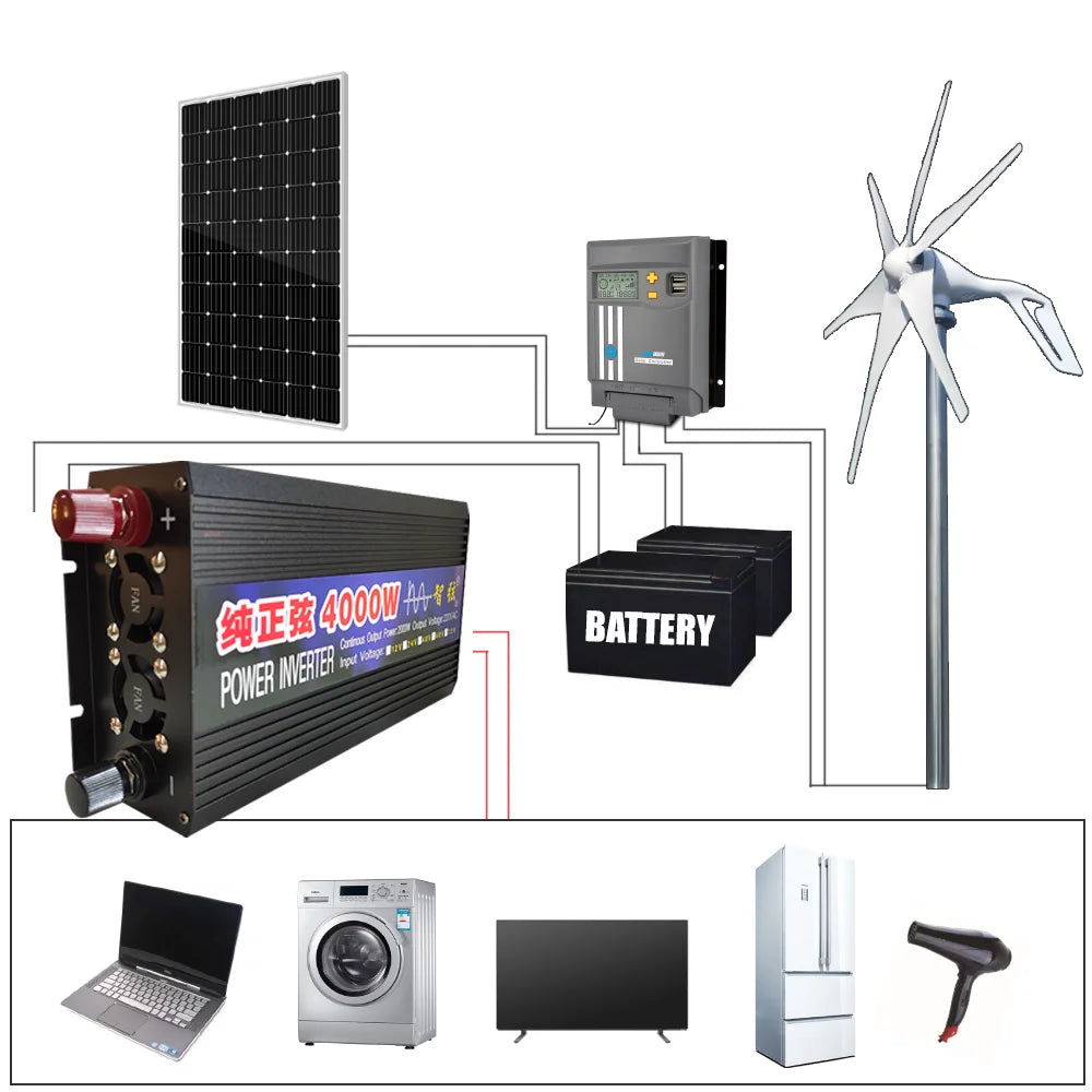 DIDITO Inverter, Include name, auction #, and return reason in email.