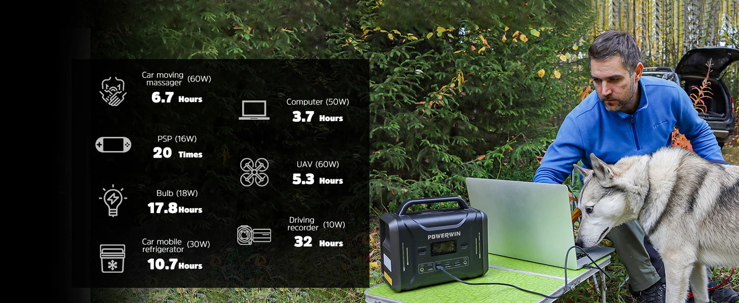 Portable power station with solar generator, fast charging and 300W inverter for RV use.