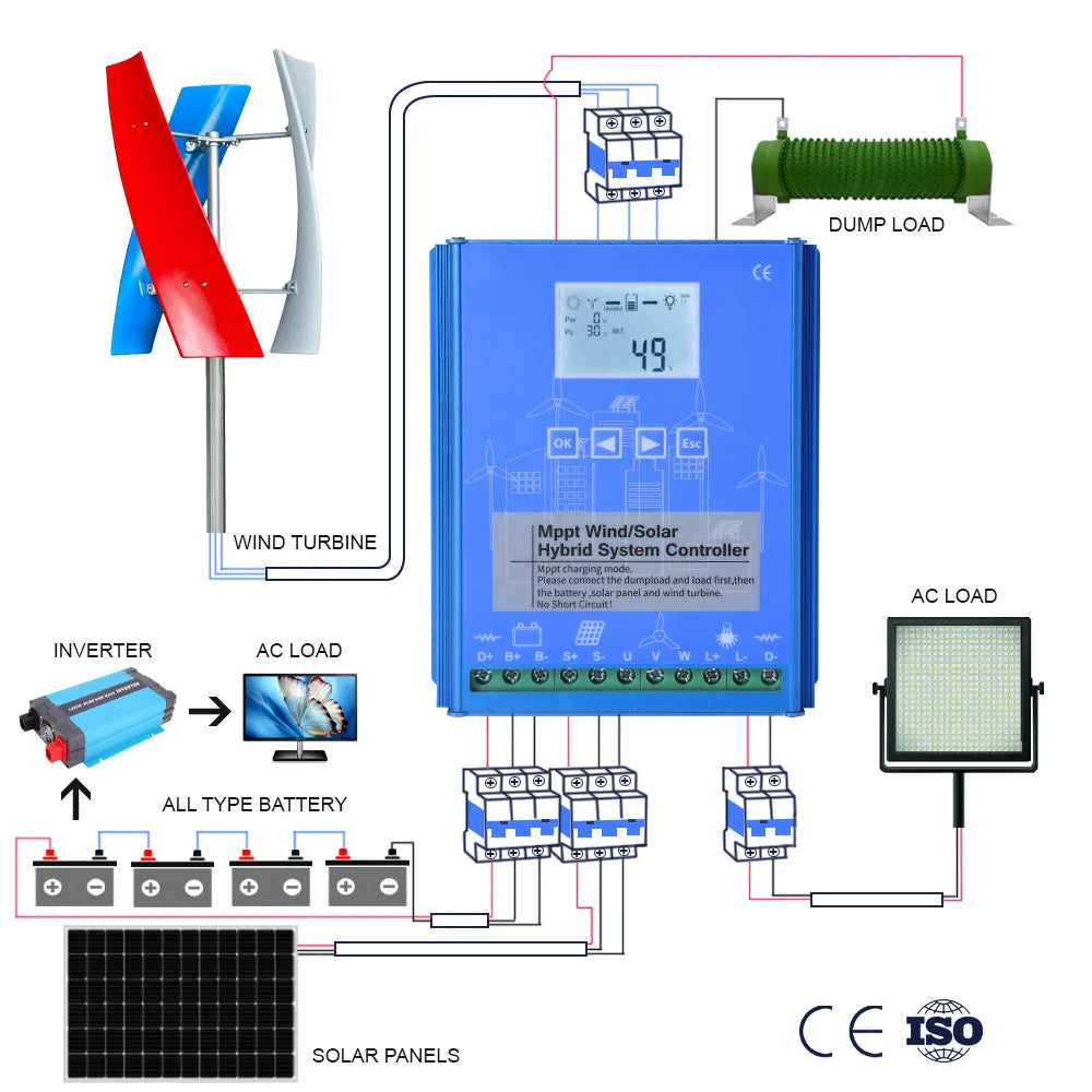 Advanced wind and solar charge/discharge controller for Lifepo4 or lead-acid batteries via Wi-Fi connectivity.