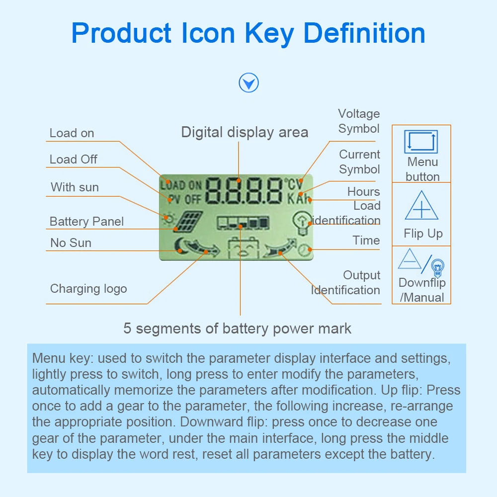 30A/40A/50A/60A/100A MPPT Solar Charge Controller, MPPT Solar Charge Controller 4 USB Output