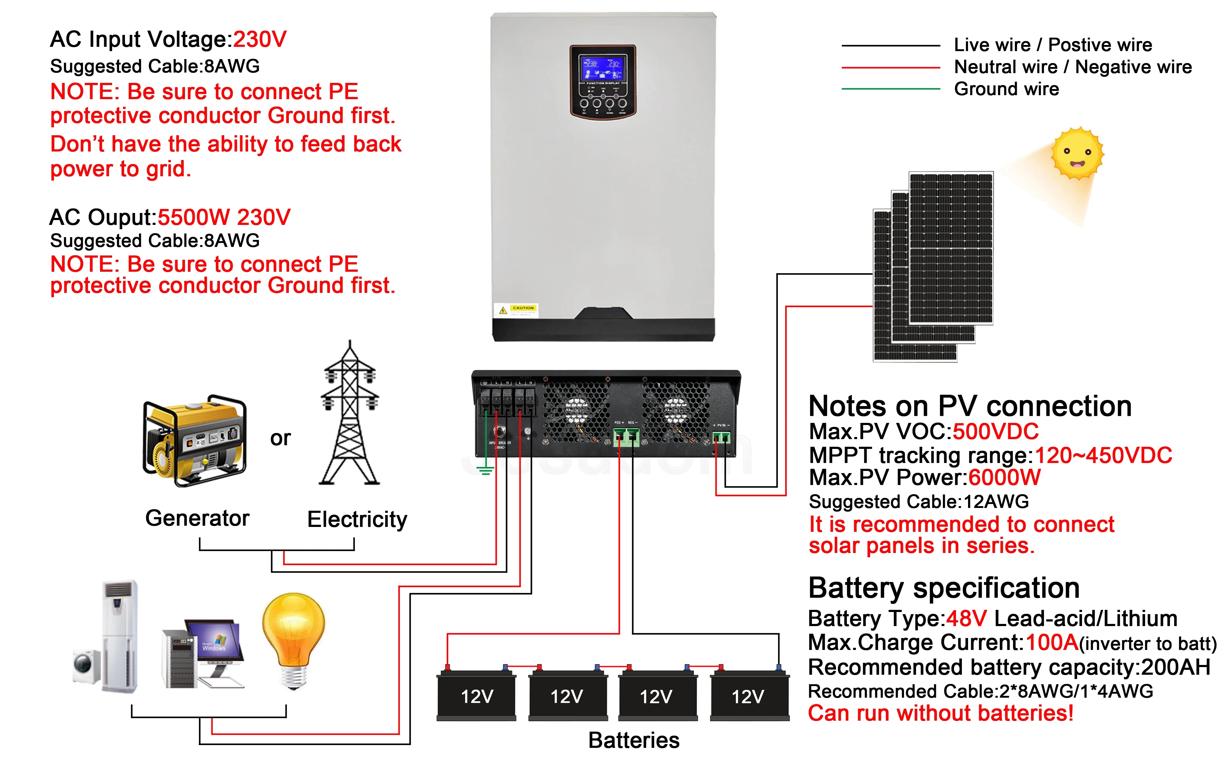 5500W MPPT Hybrid Inverter, 5500W MPPT Hybrid In