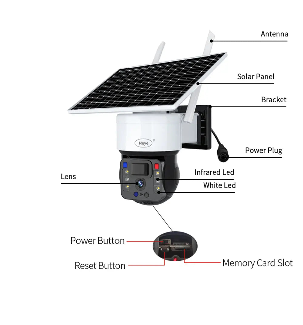 N-Eye camera features antenna, solar panel, buttons, IR lens, and memory card slot.