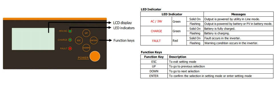 PowMr 5KW Hybrid Solar Inverter, **Product Features:**