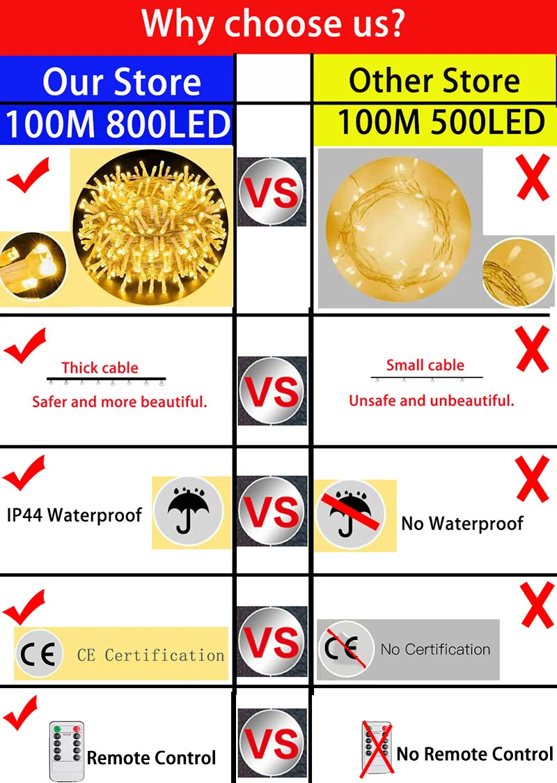 5M-100M Garland LED String Light, Garland LED String Light Christmas Fairy Light