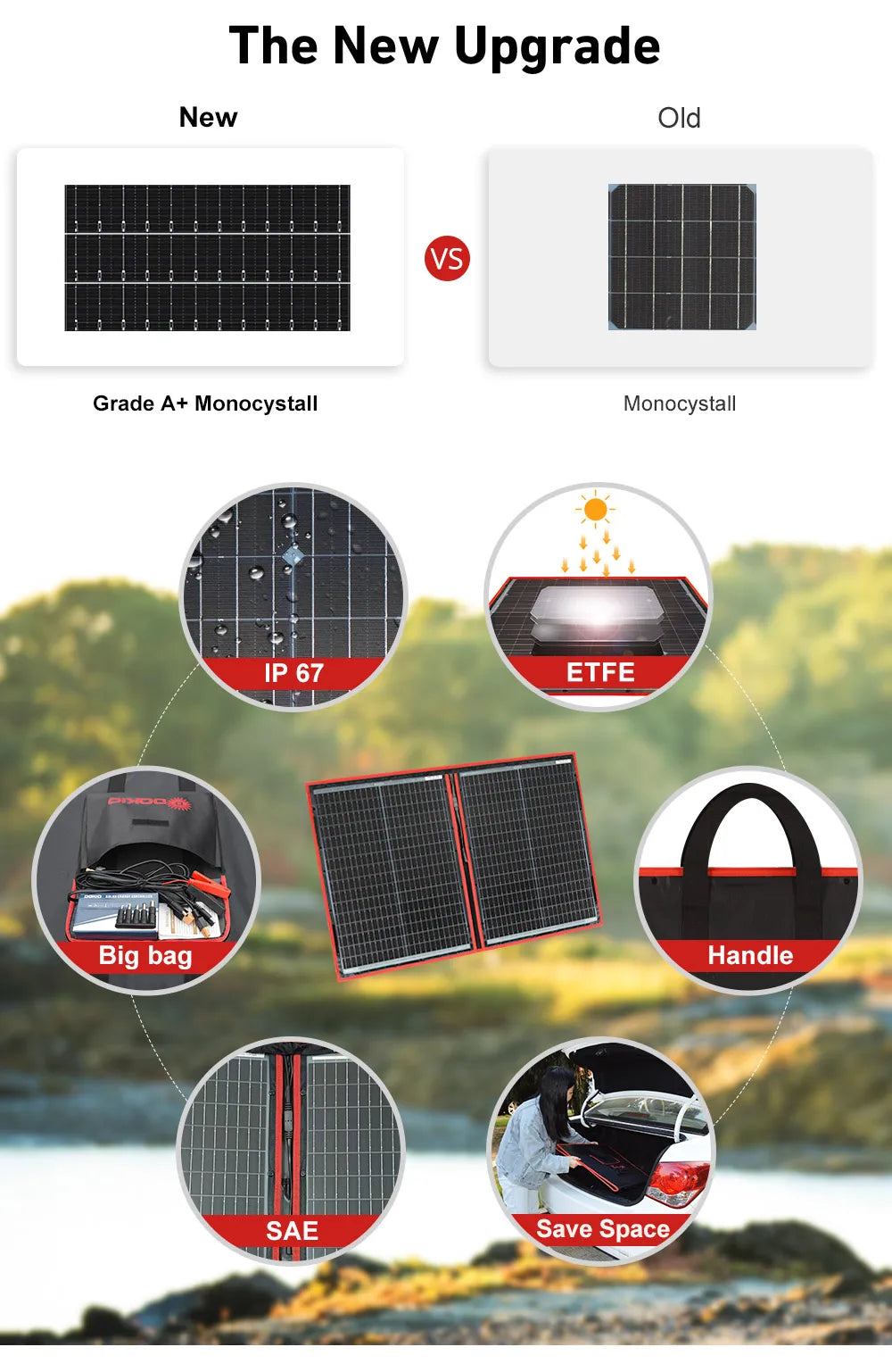 DOKIO 18V 100W 300W Portable Ffolding Solar Panel, Waterproof solar panel with ETFE film and carry handle, compact design for easy storage.