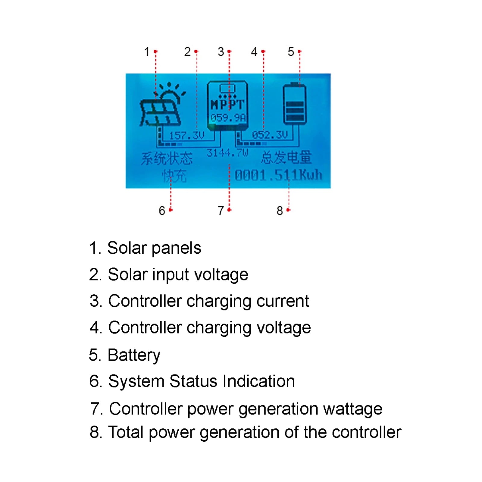 50A 60A MPPT Solar Charge Controller, Solar charge controller with MPPT technology for LiFePo4 batteries, supporting 12-96V inputs and 5A charging.