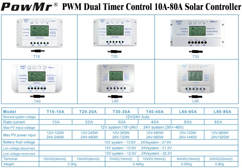 PowMr Solar Charge Controller, Solar charge controller for charging lead-acid and lithium batteries with adjustable current.