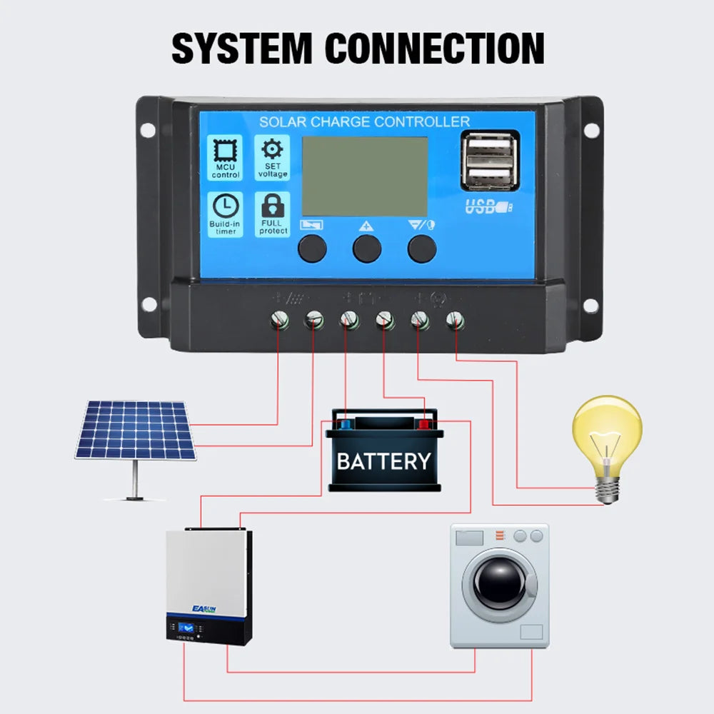 Solar Controller, Solar charge controller with advanced features: voltage regulation, rugged protection, and two USB ports.