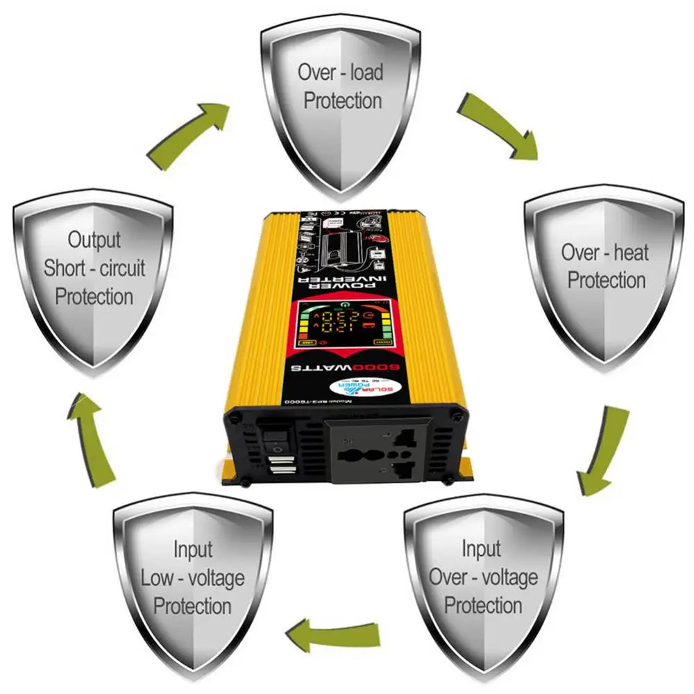 Car inverter features multiple protective measures for safe and reliable charging.