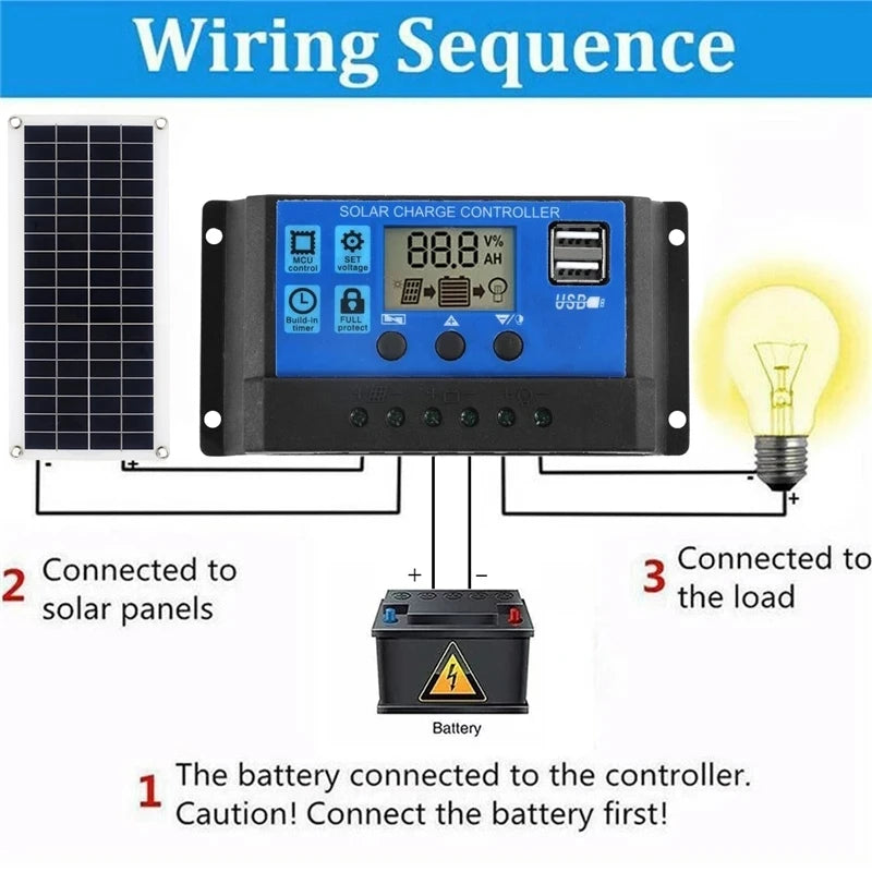 300W Flexible Solar Panel, Connect battery to controller first, then solar panels and loads, prioritizing battery connection.