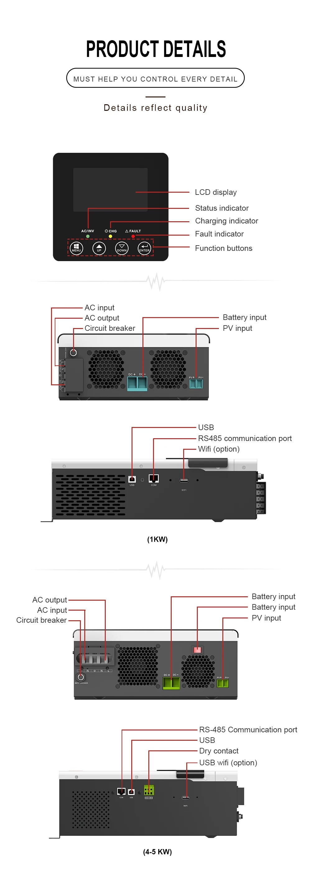 Easy control and monitoring with LCD display, indicators, buttons, and multiple ports.