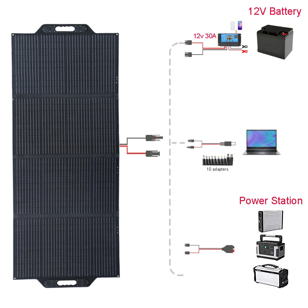 300W Foldable Portable ETFE Solar Panel, 12V battery charger kit with 30A power output and 10 adapters for various devices.