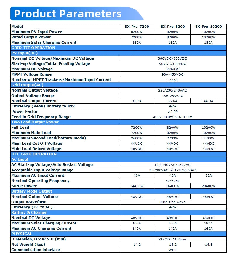 7200W 8200W 10200W On and Off Grid Solar Inverter, 7200W 8200W 10200W