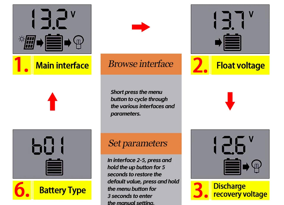 Main interface accessed via menu button; navigate and reset settings with up button.