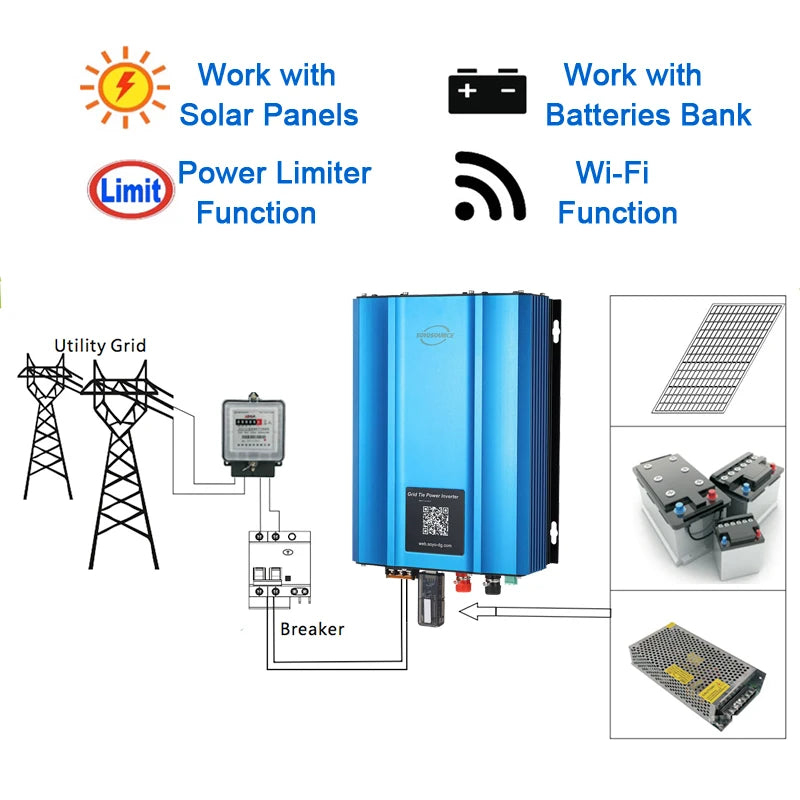 MPPT Solar Grid Tie Inverter, Grid-tied solar system with Wi-Fi, power limiting, and backup capabilities.