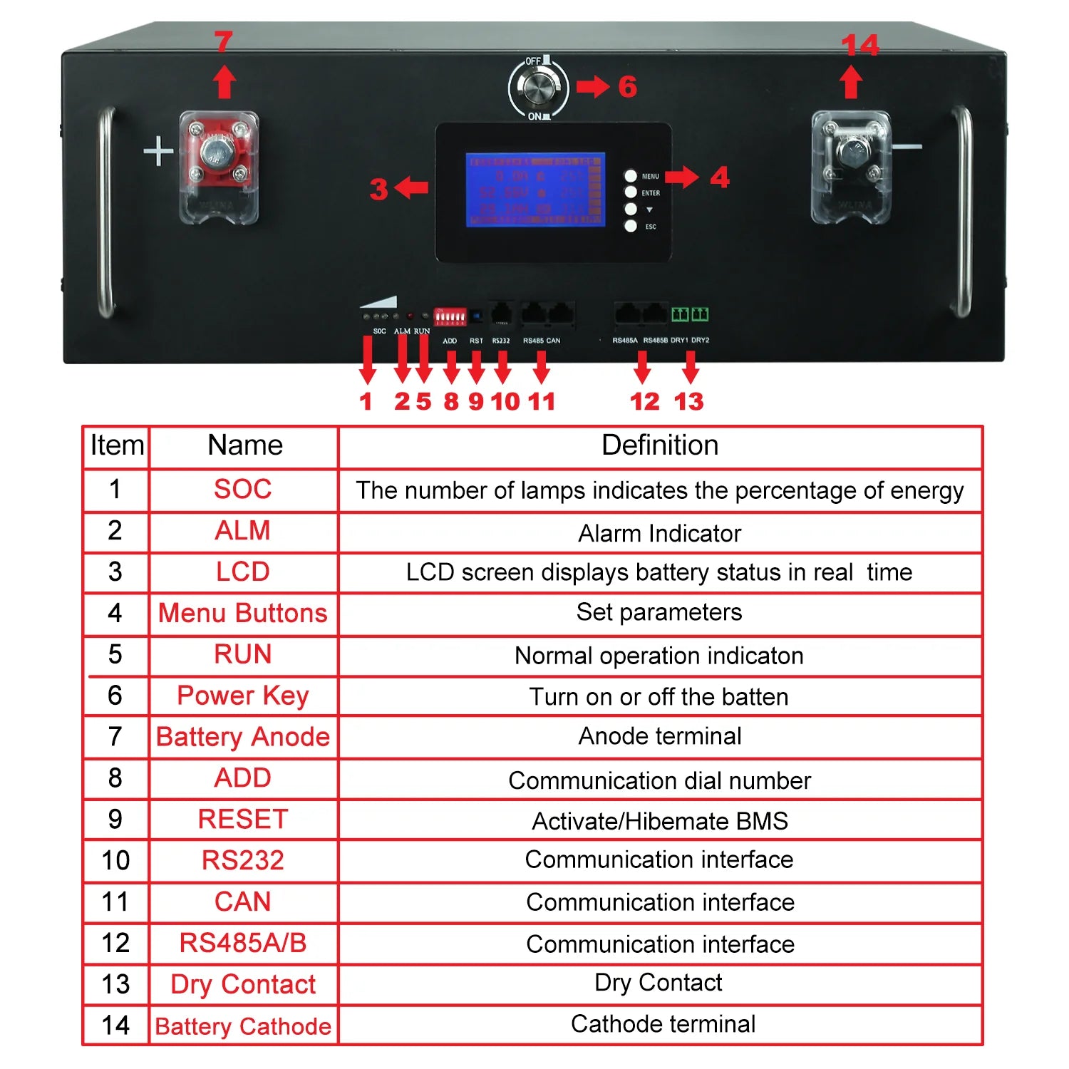 48V 100Ah 200Ah Lifepo4 Battery, Built-in BMS Grade A Cells