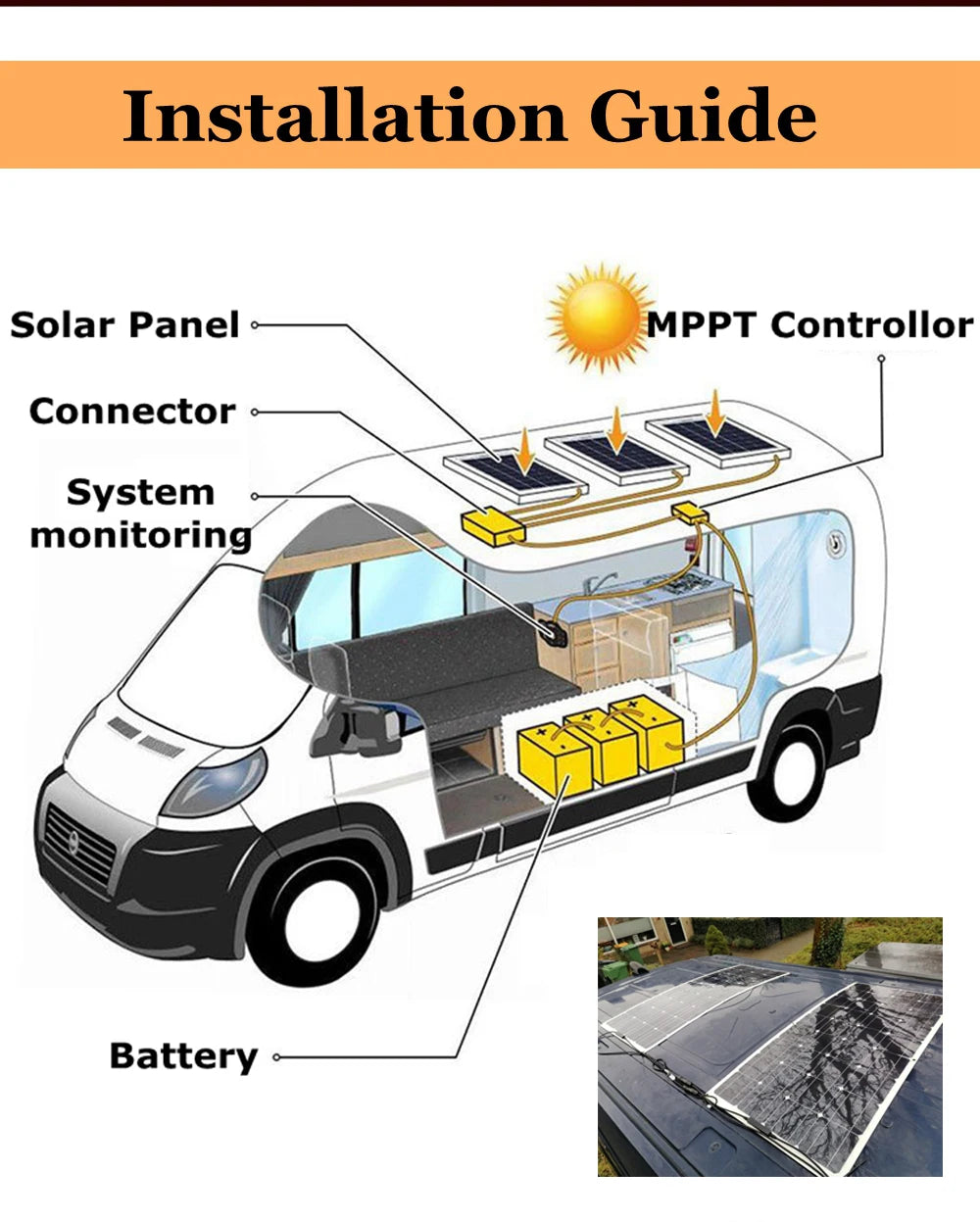 12V Solar Panel Flexible Power System