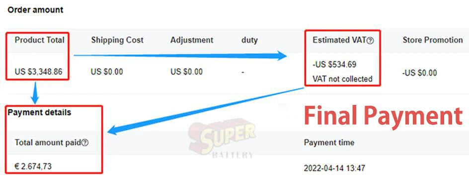 New 48 280Ah LiFePO4 14Kwh Battery, Order Summary: Total $5,534.69 with no shipping cost adjustment or duty estimate.