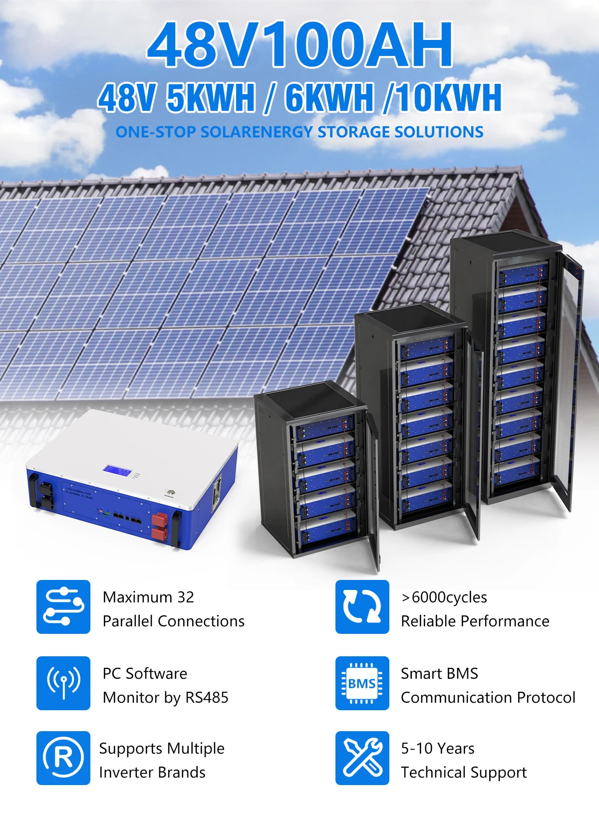 Powerwall 48V 100Ah 200Ah LiFePO4 Battery, Reliable energy storage solution with LiFePO4 battery, scalable power, real-time monitoring, and tech support up to 10 years.