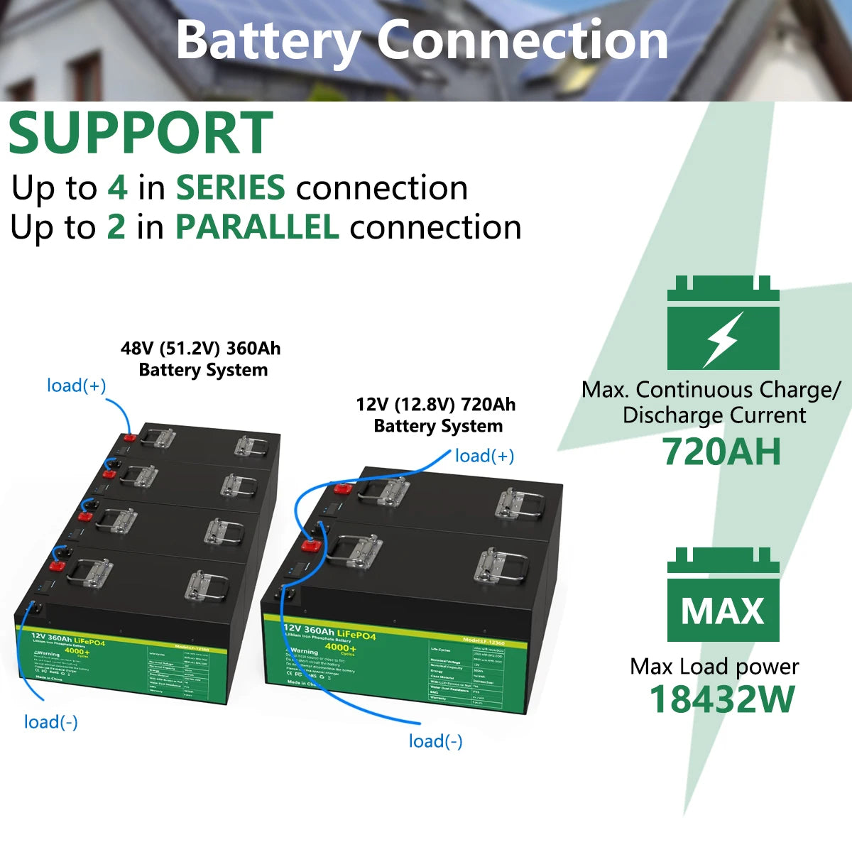 LiFePo4 Battery, 48V 360Ah battery pack with up to 4 series or 2 parallel connections and high power handling.